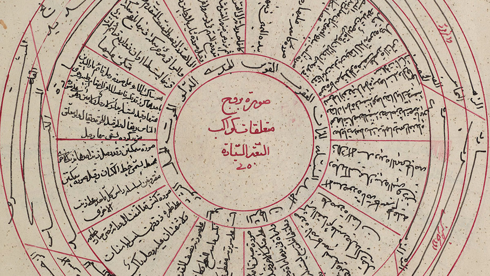 Muḥammad ibn ʻAbd al-Nabī Ikhbārī, «Tuhfat al-khaqan», 1881. Princeton University Library